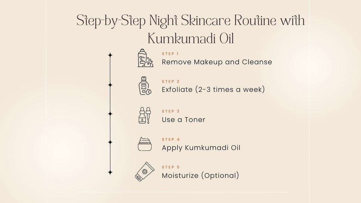 Step-by-Step Night Skincare Routine